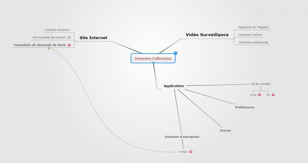 données mindmapping