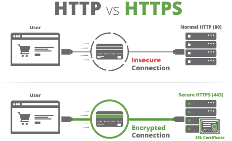 http https