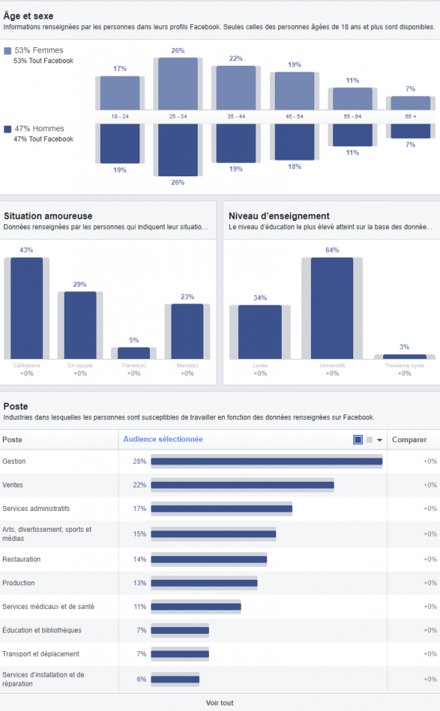 Statistiques Facebook Guadeloupe