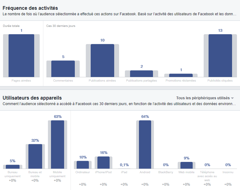 Statistique Facebook Réunion