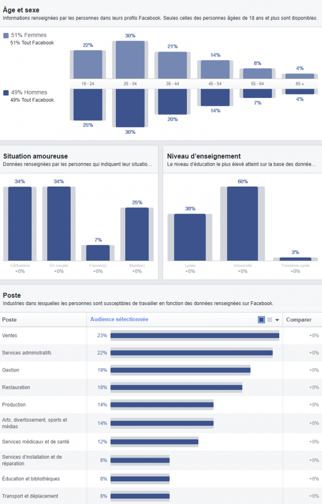 Statistique Facebook Réunion