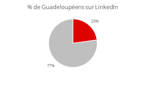 Démographie Linkedin Guadeloupe