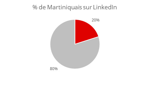 Martiniquais Linkedin