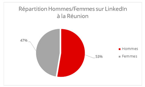 Sexe Reunion LinkedIn