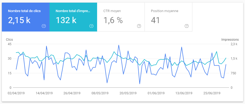 tableau google search console