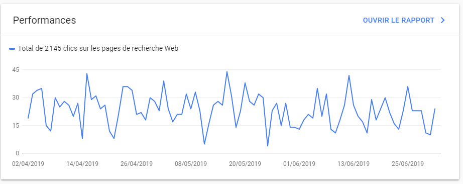 tableau google search console